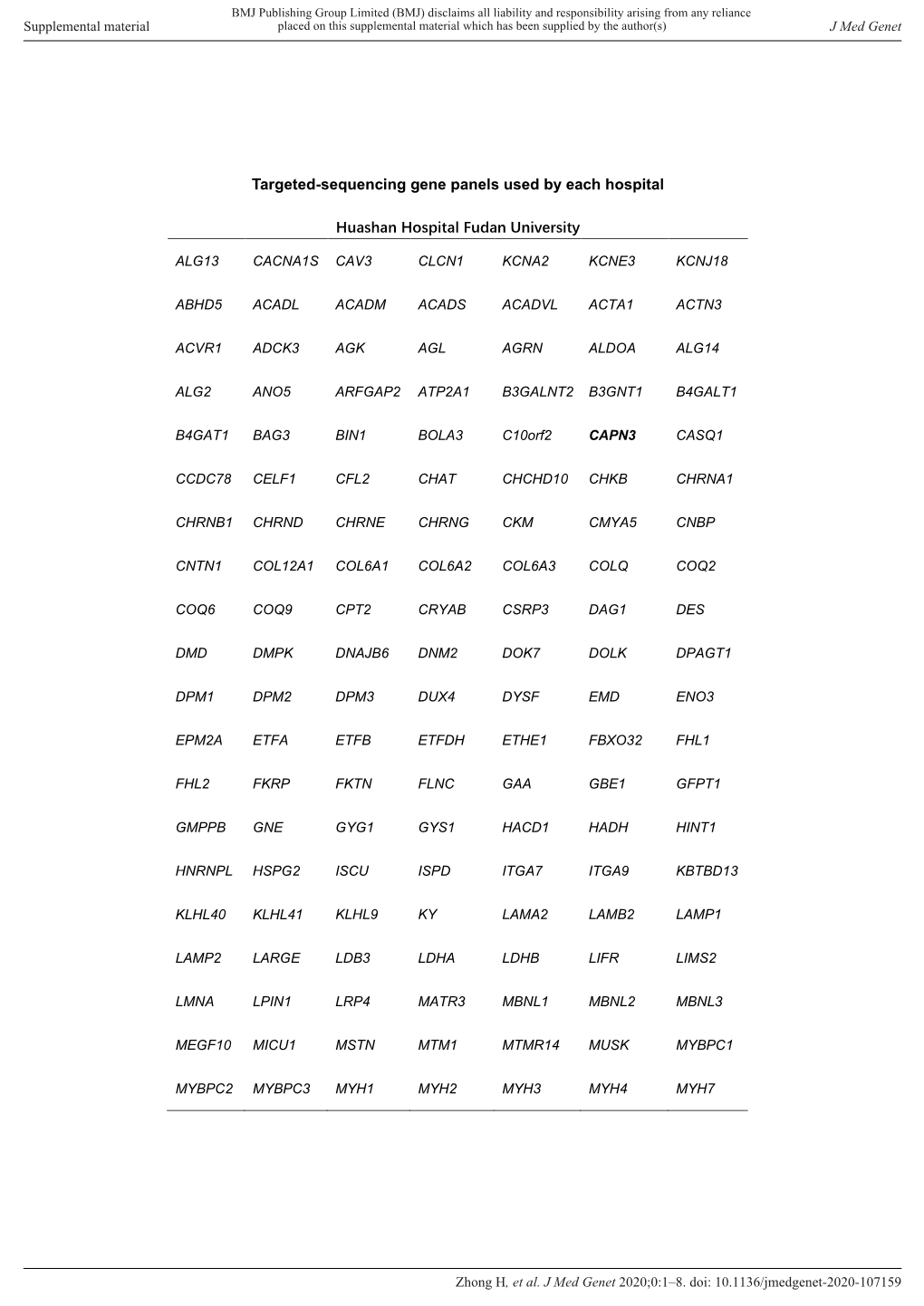 Targeted-Sequencing Gene Panels Used by Each Hospital Huashan