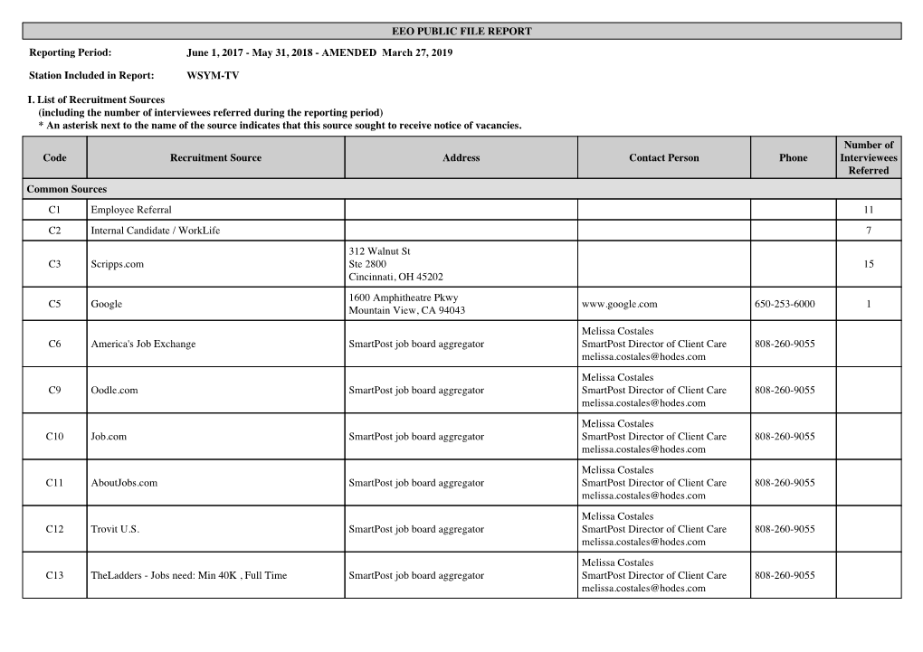 EEO PUBLIC FILE REPORT Reporting Period: Station Included