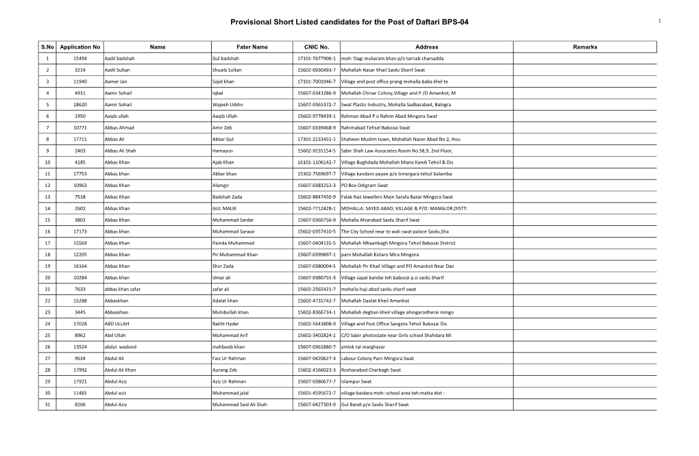 Provisional Short Listed Candidates for the Post of Daftari BPS-04 1