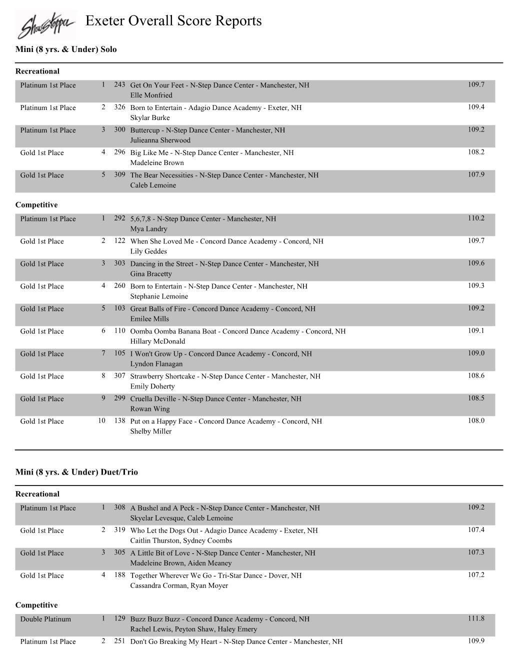 Exeter Overall Score Reports