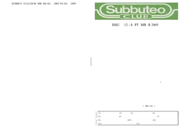 Subbuteo Angling