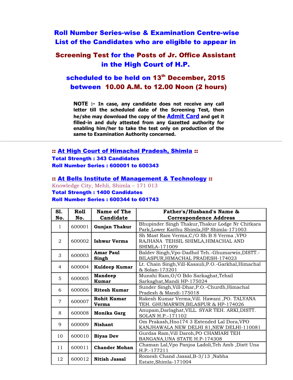 Screening Test for the Posts of Jr