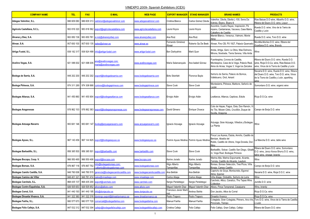 VINEXPO 2009- Spanish Exhibitors (ICEX)