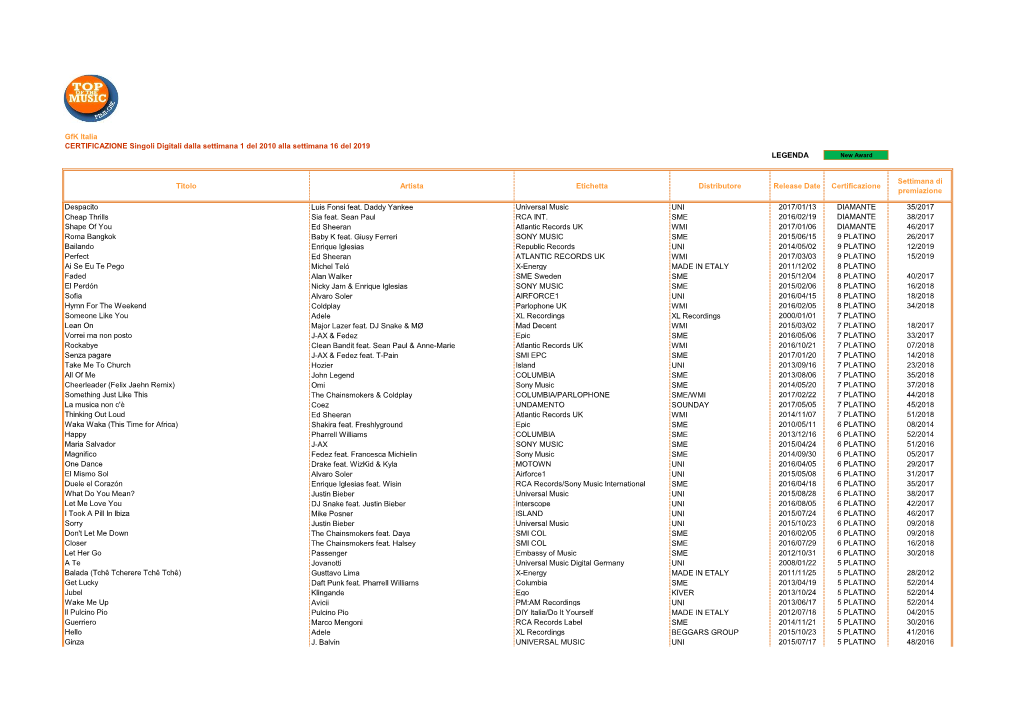 Gfk Italia CERTIFICAZIONE Singoli Digitali Dalla Settimana 1 Del 2010 Alla Settimana 16 Del 2019 LEGENDA New Award