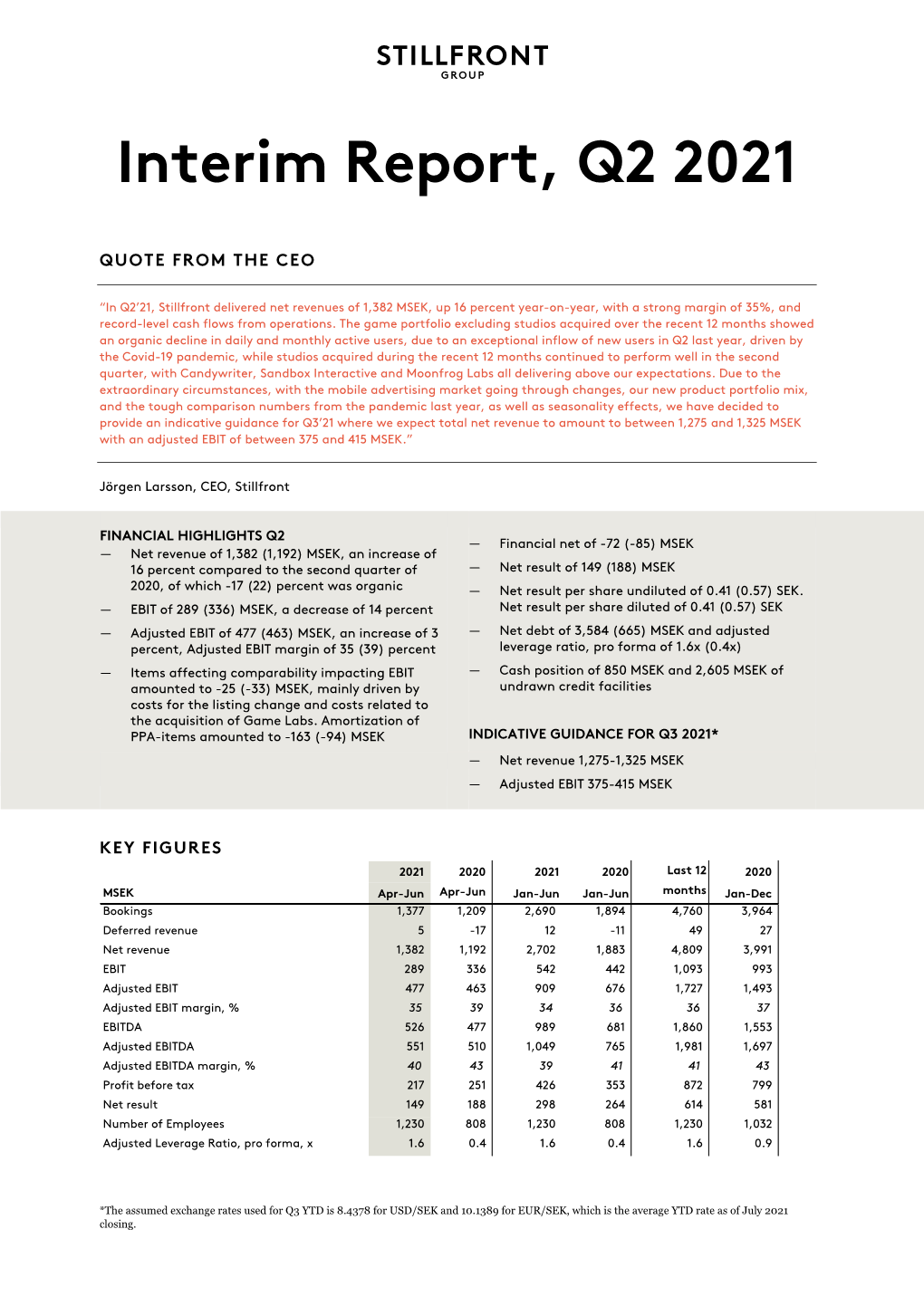 Interim Report, Q2 2021