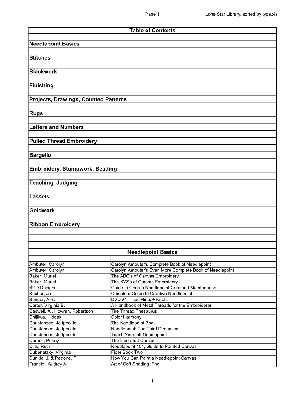 Lone Star Library, Sorted by Type.Xls