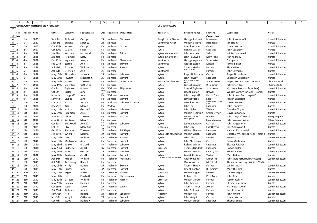 Great Ayton Marriages 1837-Feb 1900 MIC 824 PR/AYG File No Record