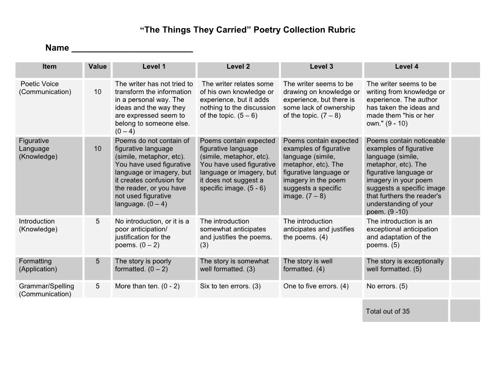 The Things They Carried Comic Book Adaptation Rubric