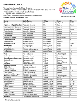 Naturesrainbow Dye Garden Plant List 2021