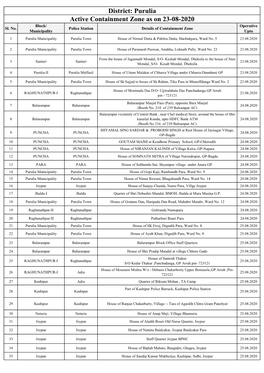 Active Containment Zone As on 23-08-2020 District: Purulia