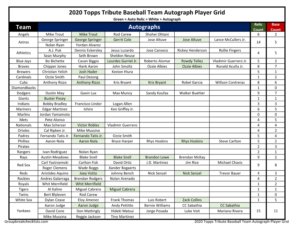 2020 Topps Tribute Checklist Baseball
