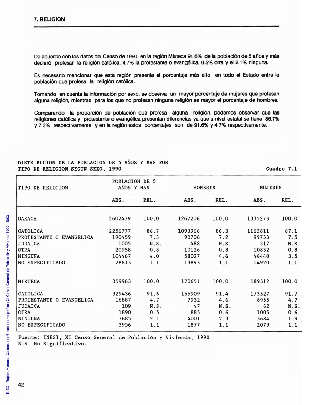 Región Mixteca El 83.8% De La Población De 6 a 14 Años Sabe Leer Y Escribir