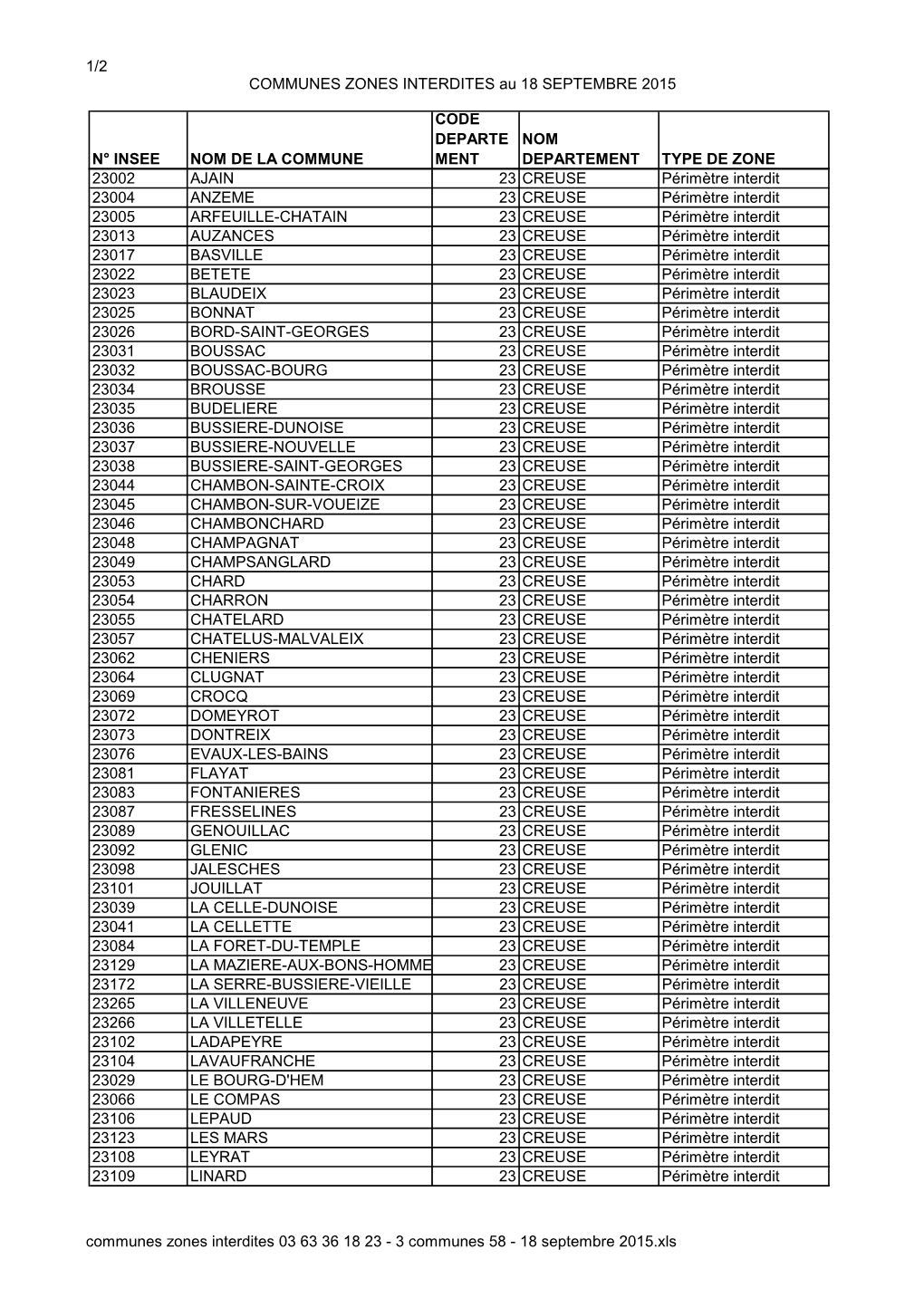 2015-09-18-Liste-Des