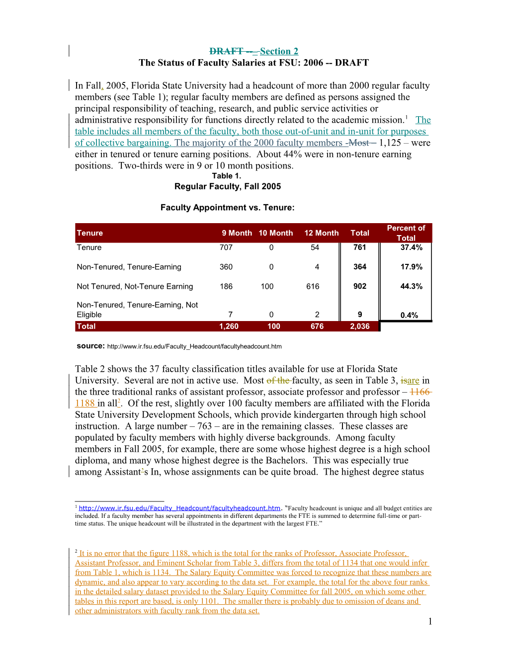 The Status of Faculty Salaries at FSU: 2006