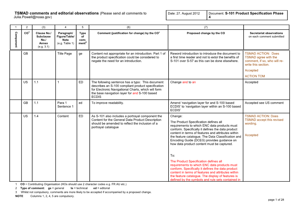 1 CO = Contributing Organisation (Hos Should Use 2 Character Codes E.G. FR AU Etc.)