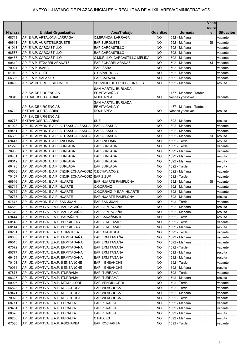 Anexo Ii-Listado De Plazas Iniciales Y Resultas De Auxiliares/Administrativos