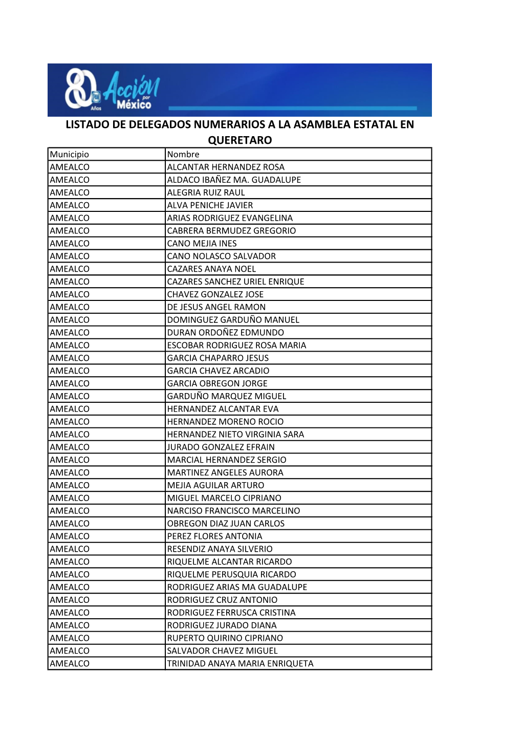 LISTADO DE DELEGADOS NUMERARIOS a LA ASAMBLEA ESTATAL EN QUERETARO Municipio Nombre AMEALCO ALCANTAR HERNANDEZ ROSA AMEALCO ALDACO IBAÑEZ MA