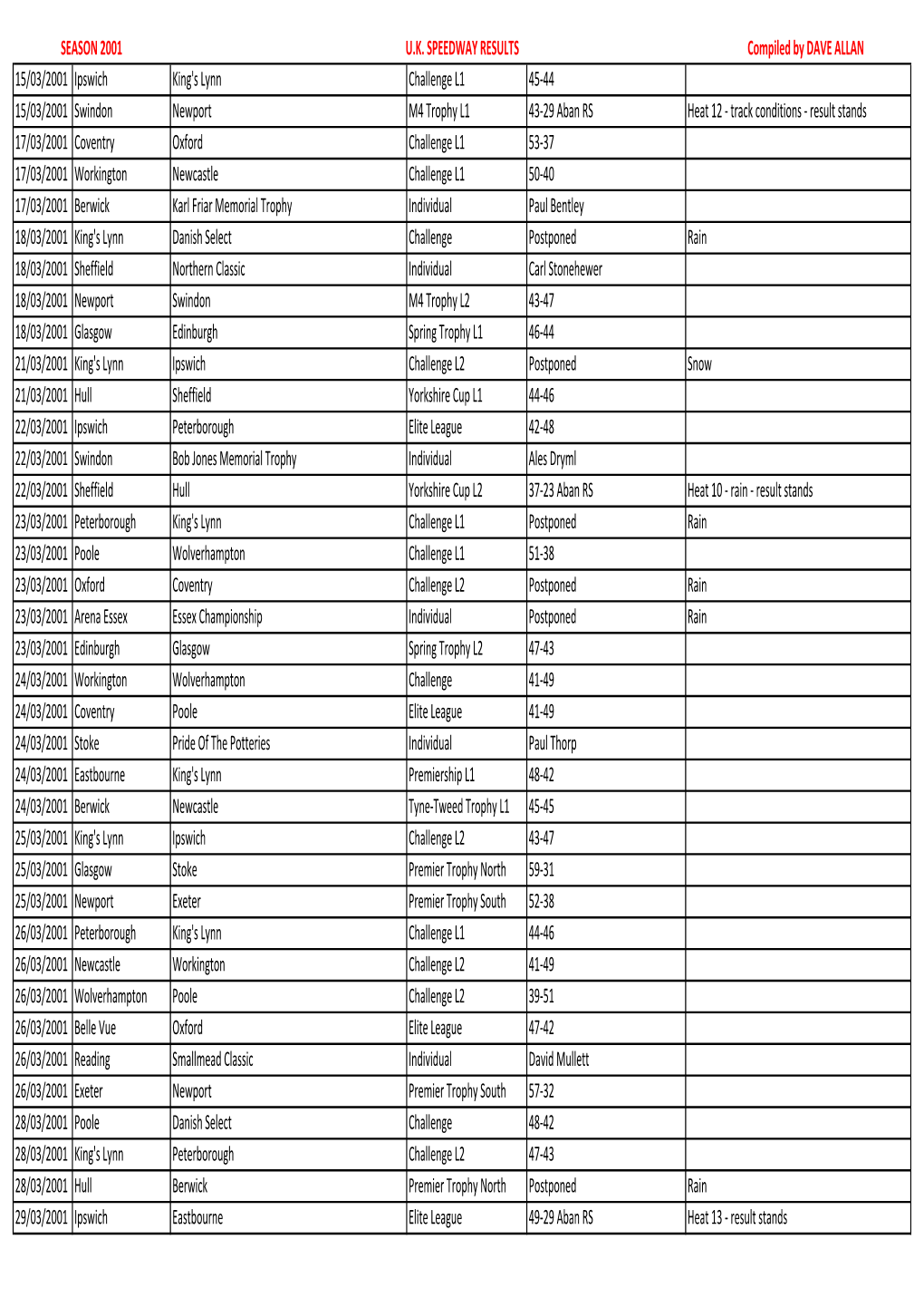 2001 Fixtures.Xlsx