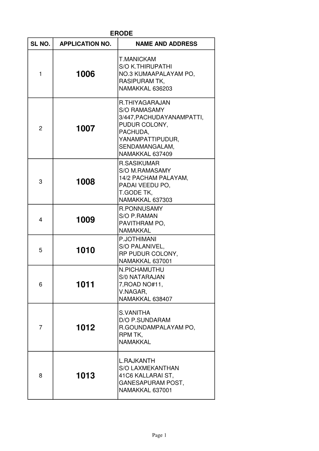 Sl No. Application No. Name and Address 1 T.Manickam S