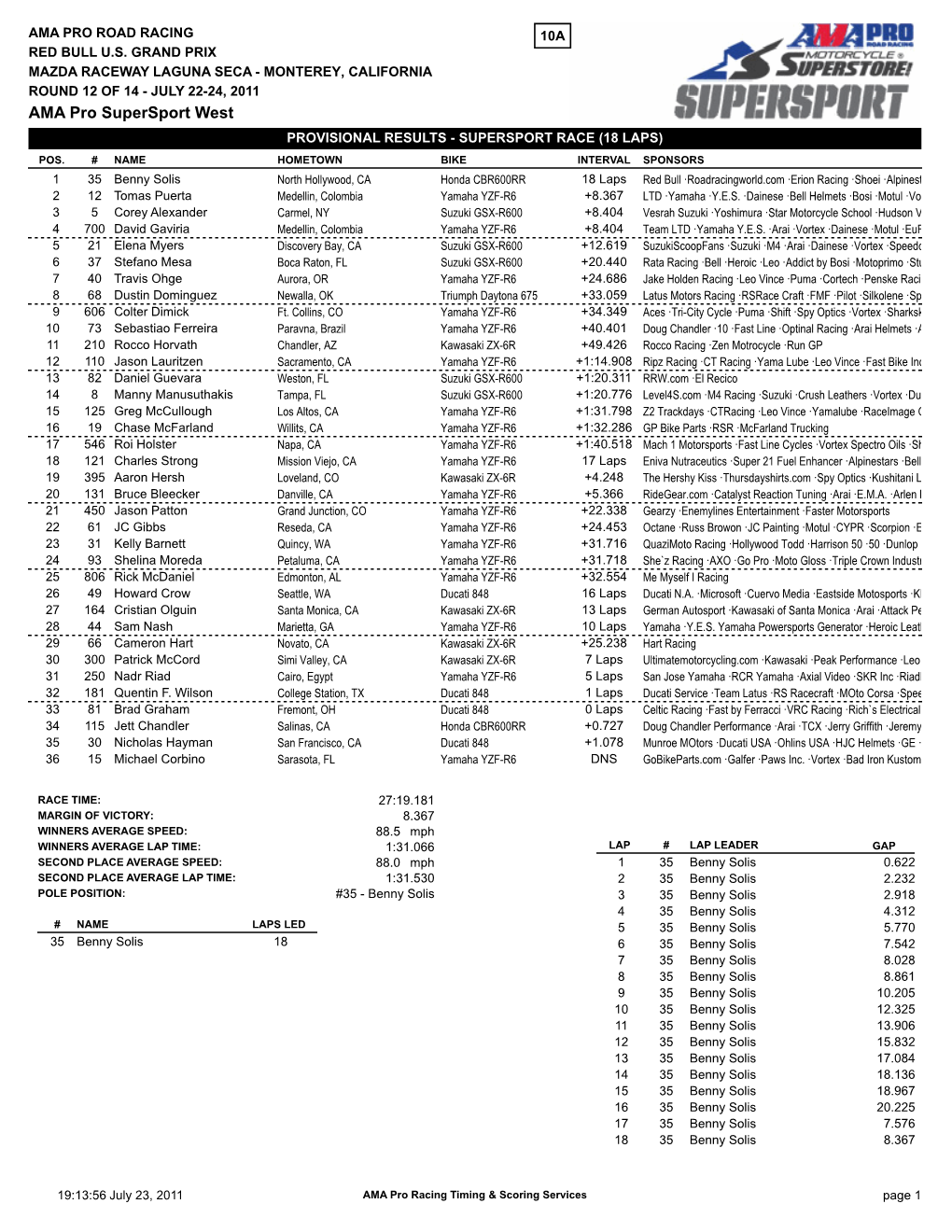 AMA Pro Supersport West PROVISIONAL RESULTS - SUPERSPORT RACE (18 LAPS) POS