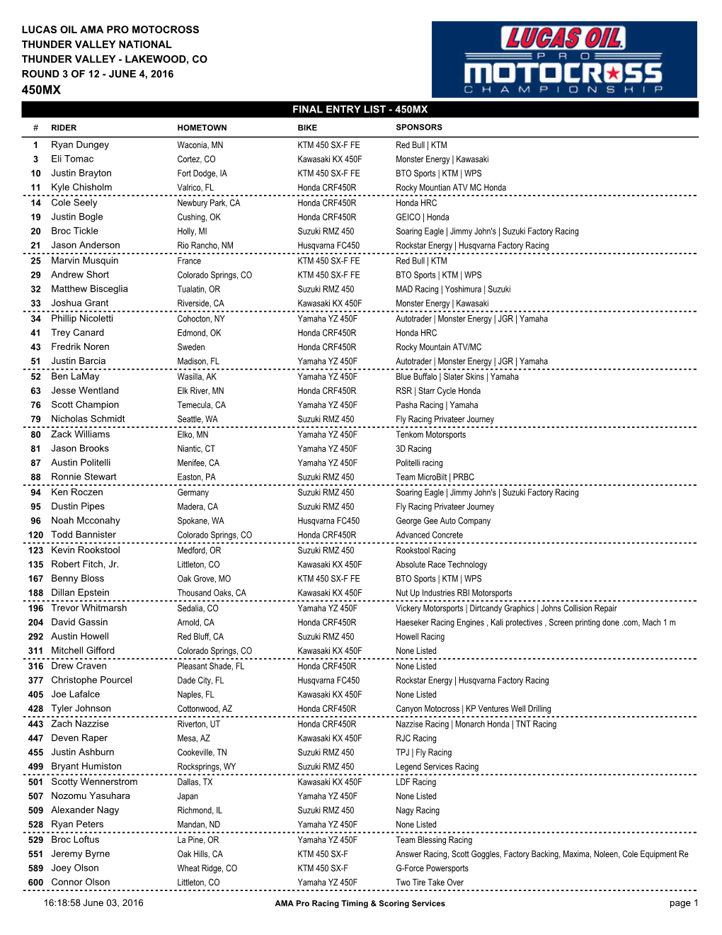 Final Entry List - 450Mx