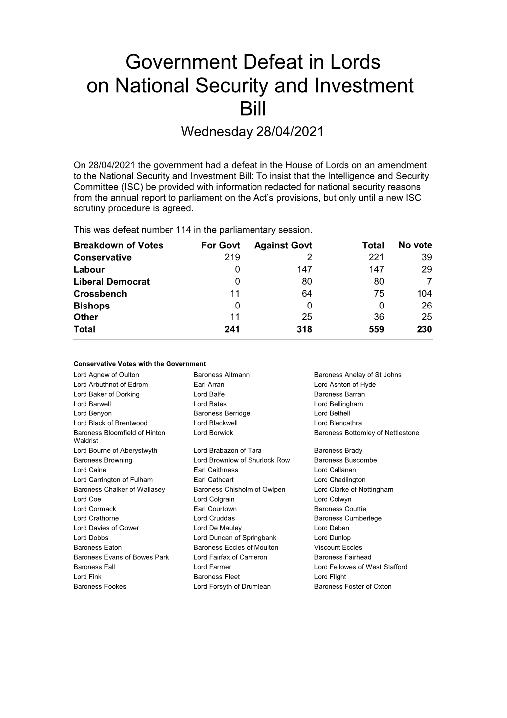 Government Defeat in Lords on National Security and Investment Bill Wednesday 28/04/2021