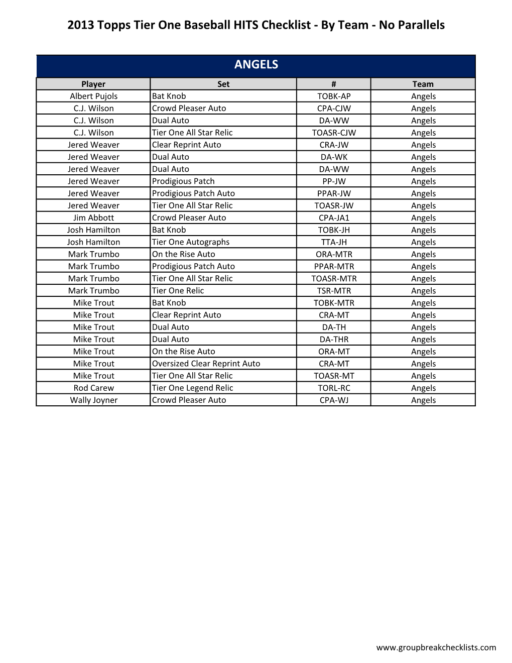 2013 Topps Tier One Baseball HITS Checklist - by Team - No Parallels