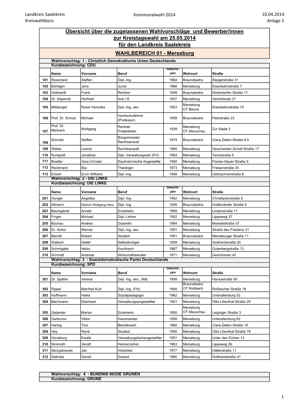 Übersicht Wahlvorschläge Kommunalwahl 2014.Xlsx