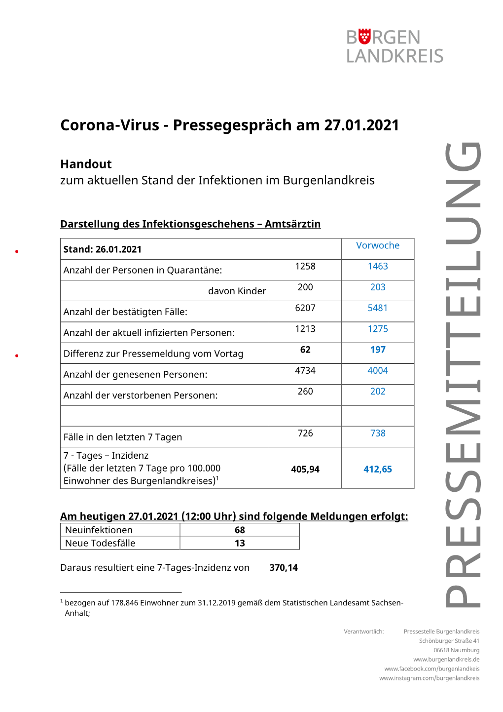 Informationen Zur Altersstruktur Und Verteilung Im Burgenlandkreis 27.01.2021