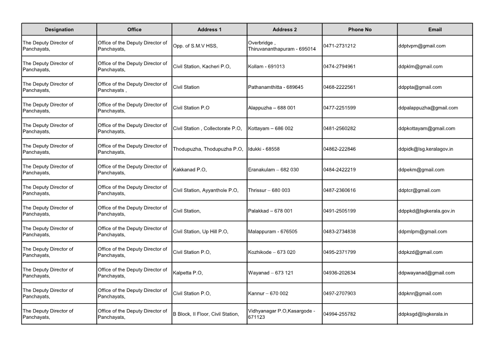 Designation Office Address 1 Address 2 Phone No Email the Deputy