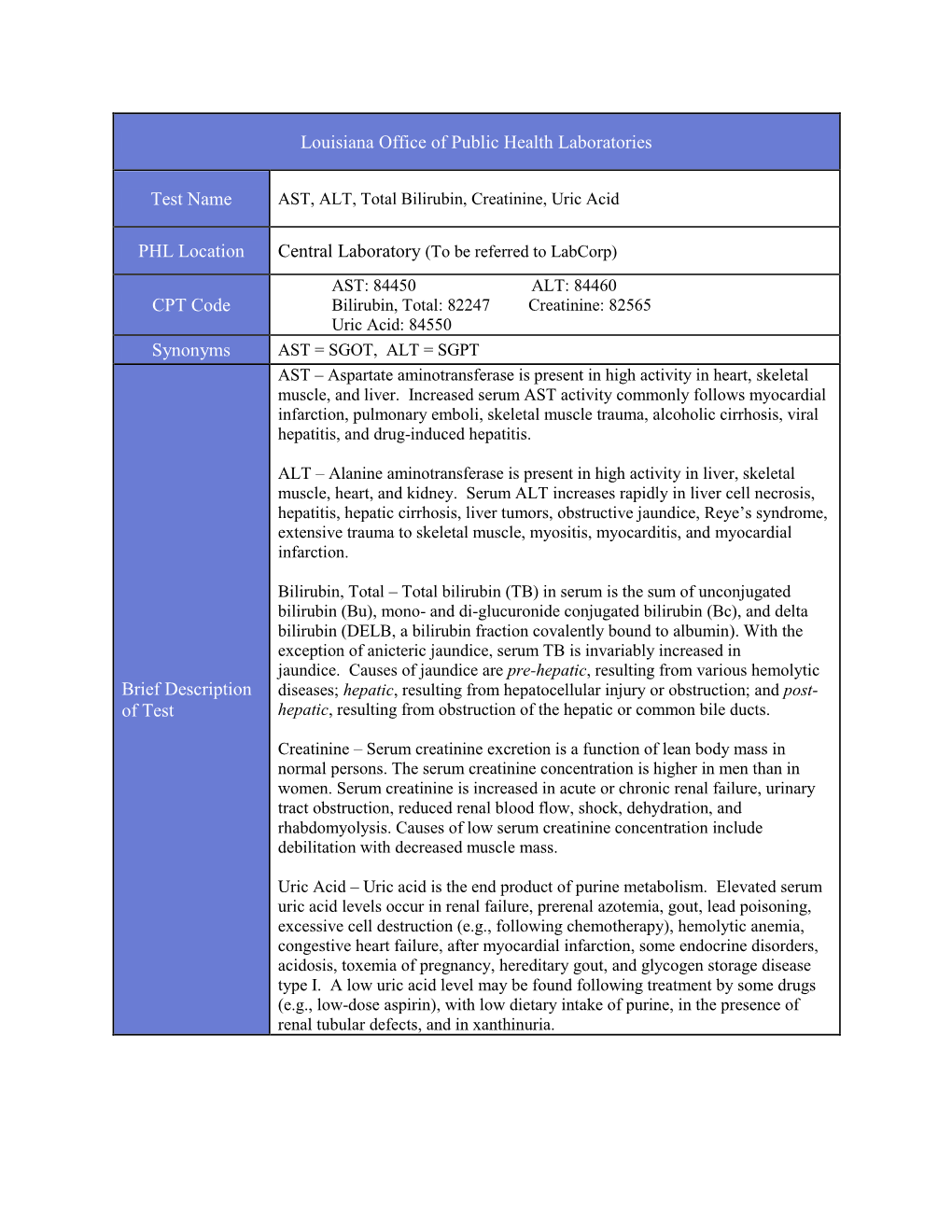 AST, ALT, Total Bilirubin, Creatinine, and Uric Acid