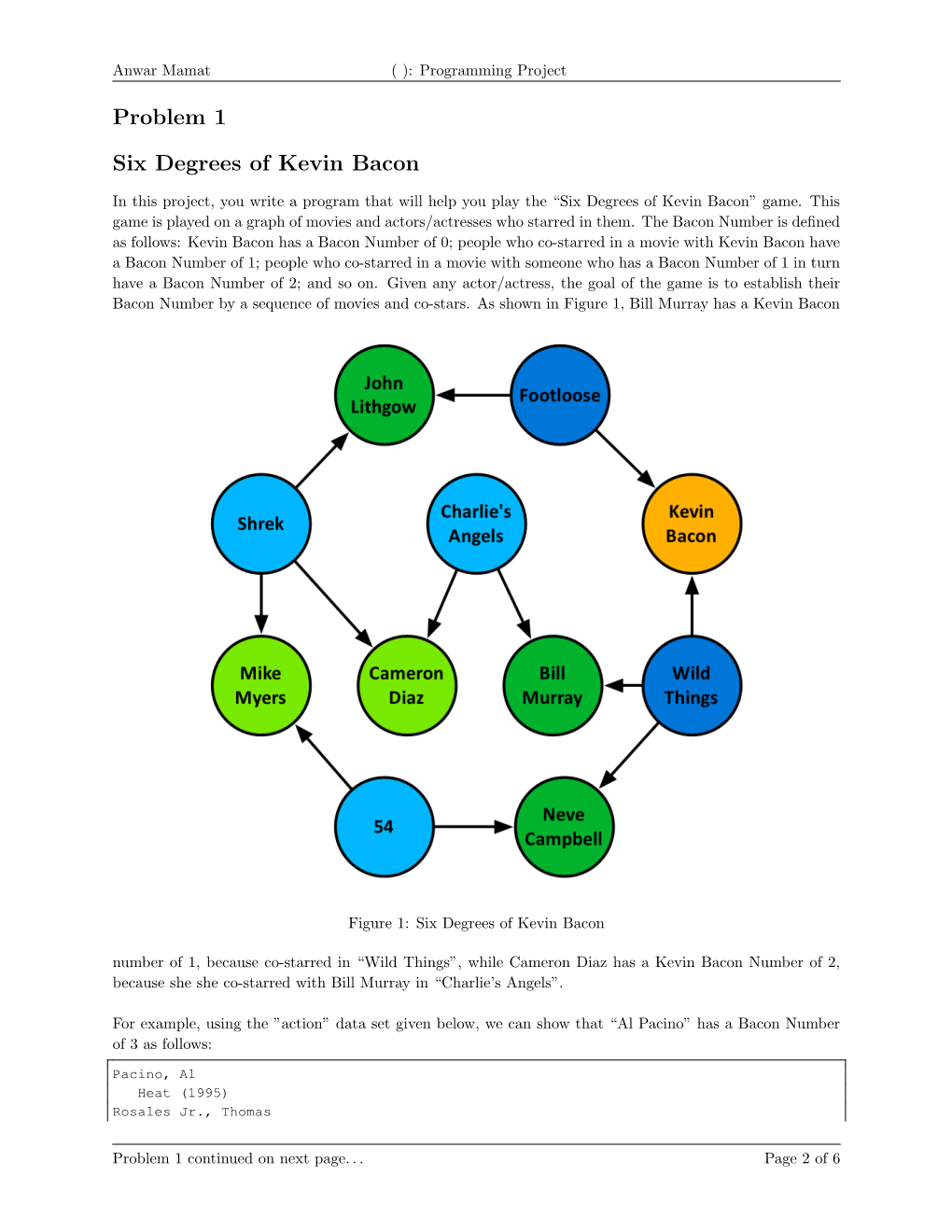 Problem 1 Six Degrees of Kevin Bacon