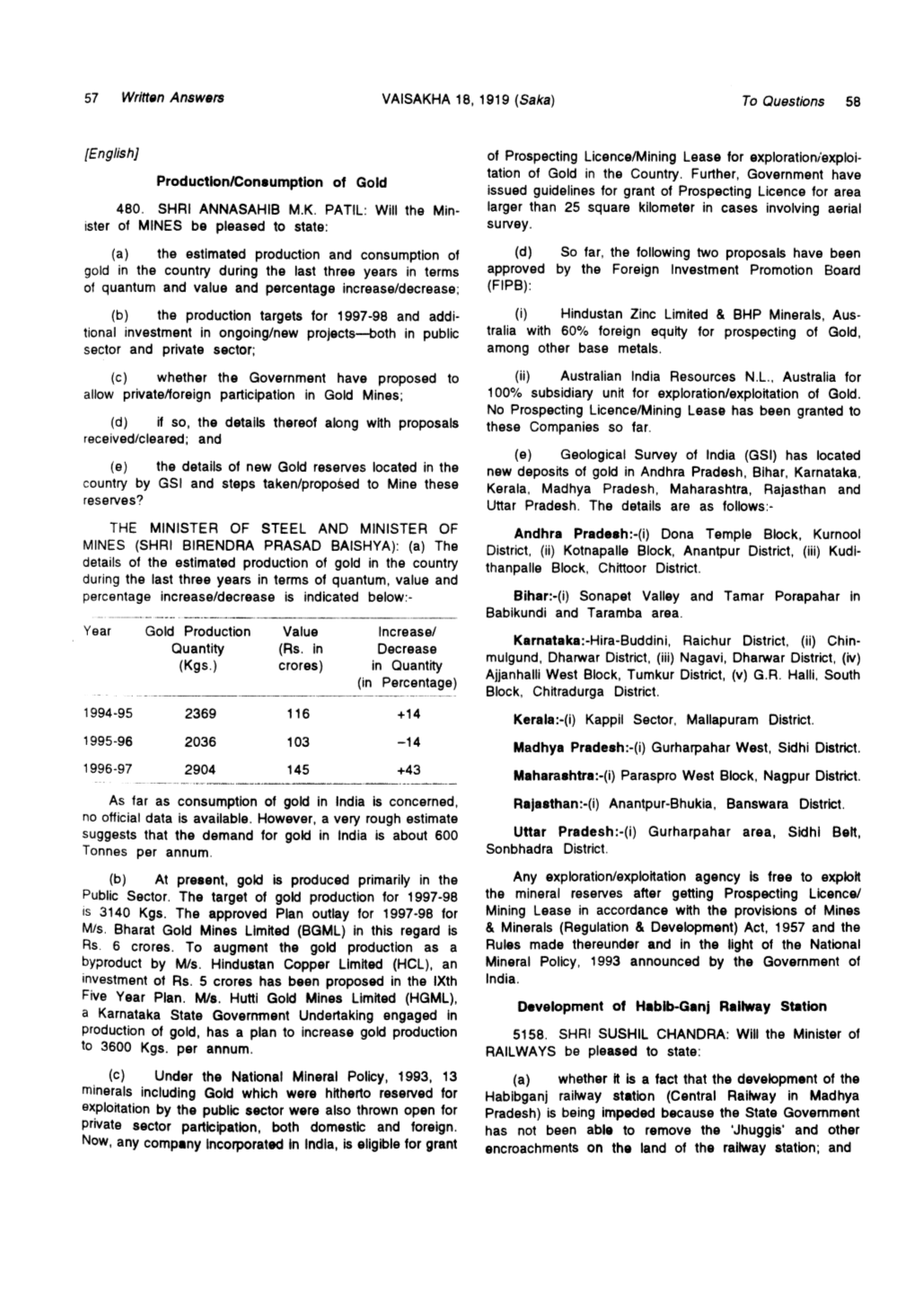 Production/Consumption of Gold Development of Habib-Ganj Railway Station