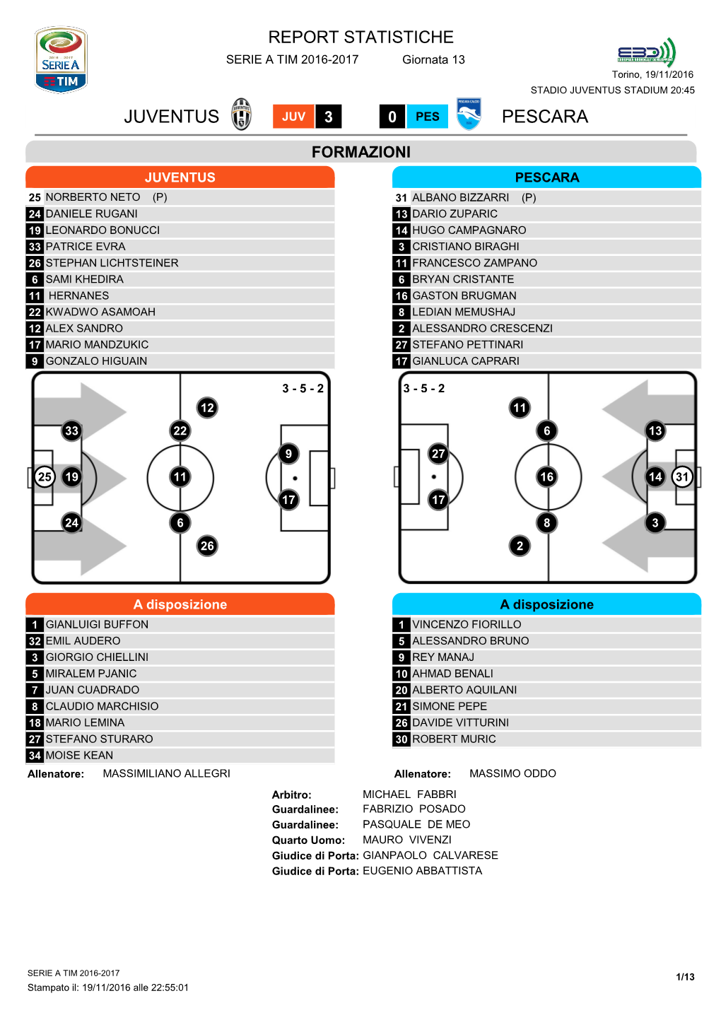 Juventus Pescara