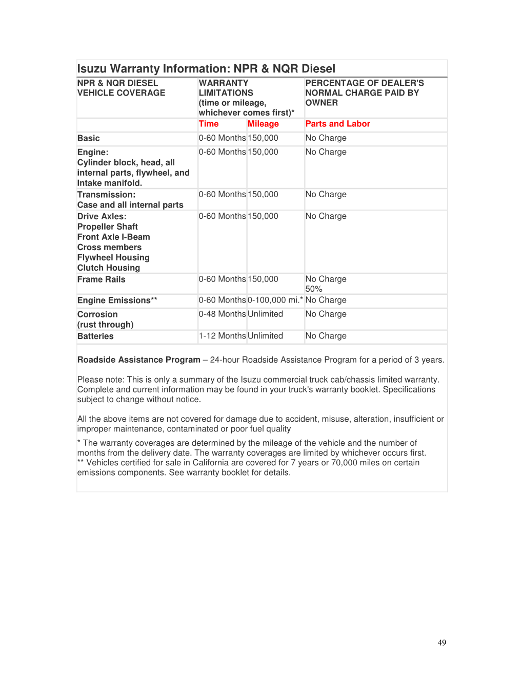 Isuzu Warranty Information