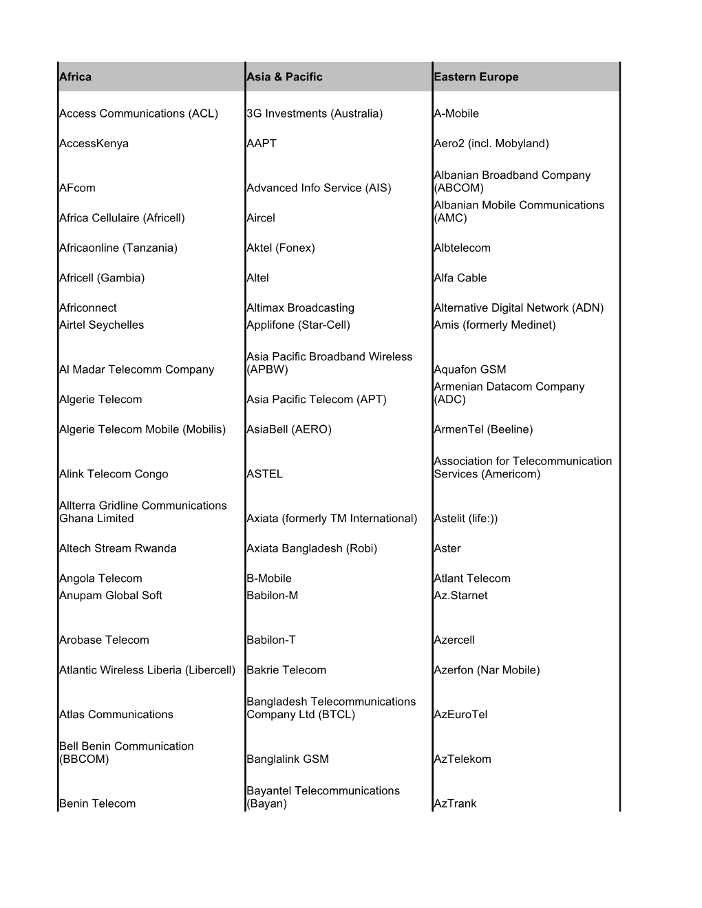 Africa Asia & Pacific Eastern Europe Access Communications (ACL) 3G