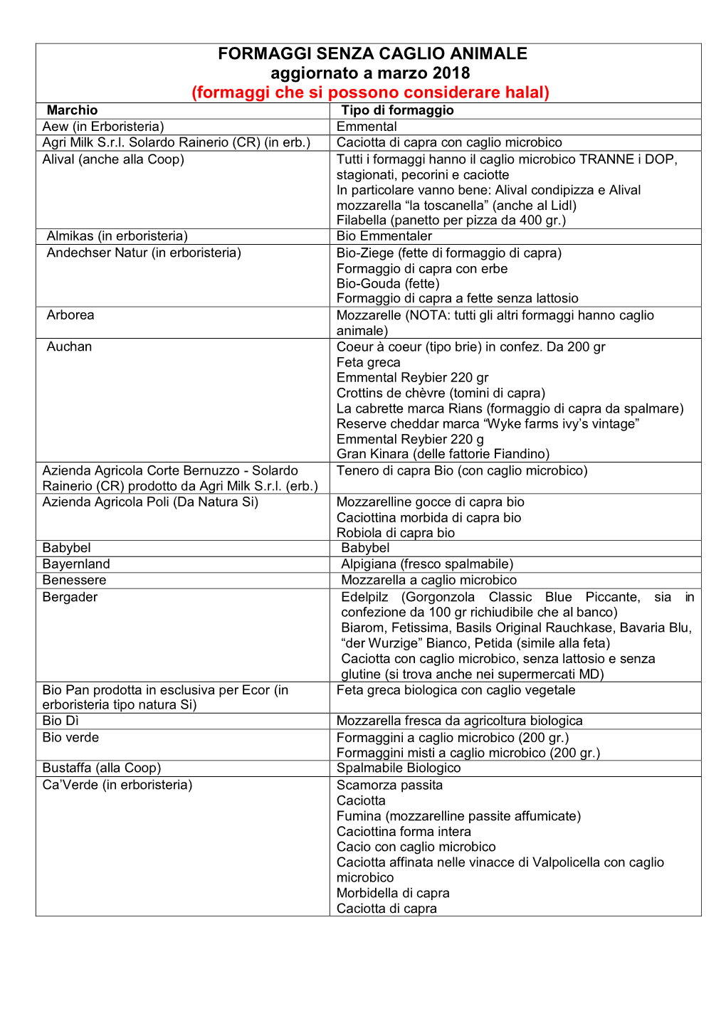 FORMAGGI SENZA CAGLIO ANIMALE Aggiornato a Marzo 2018