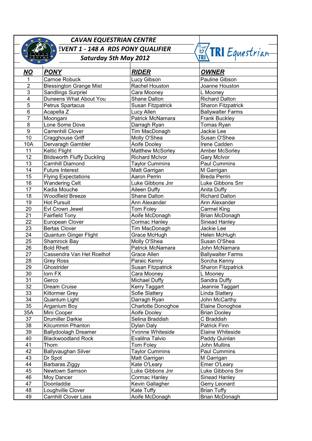 148 a RDS PONY QUALIFIER Saturday 5Th May 2012