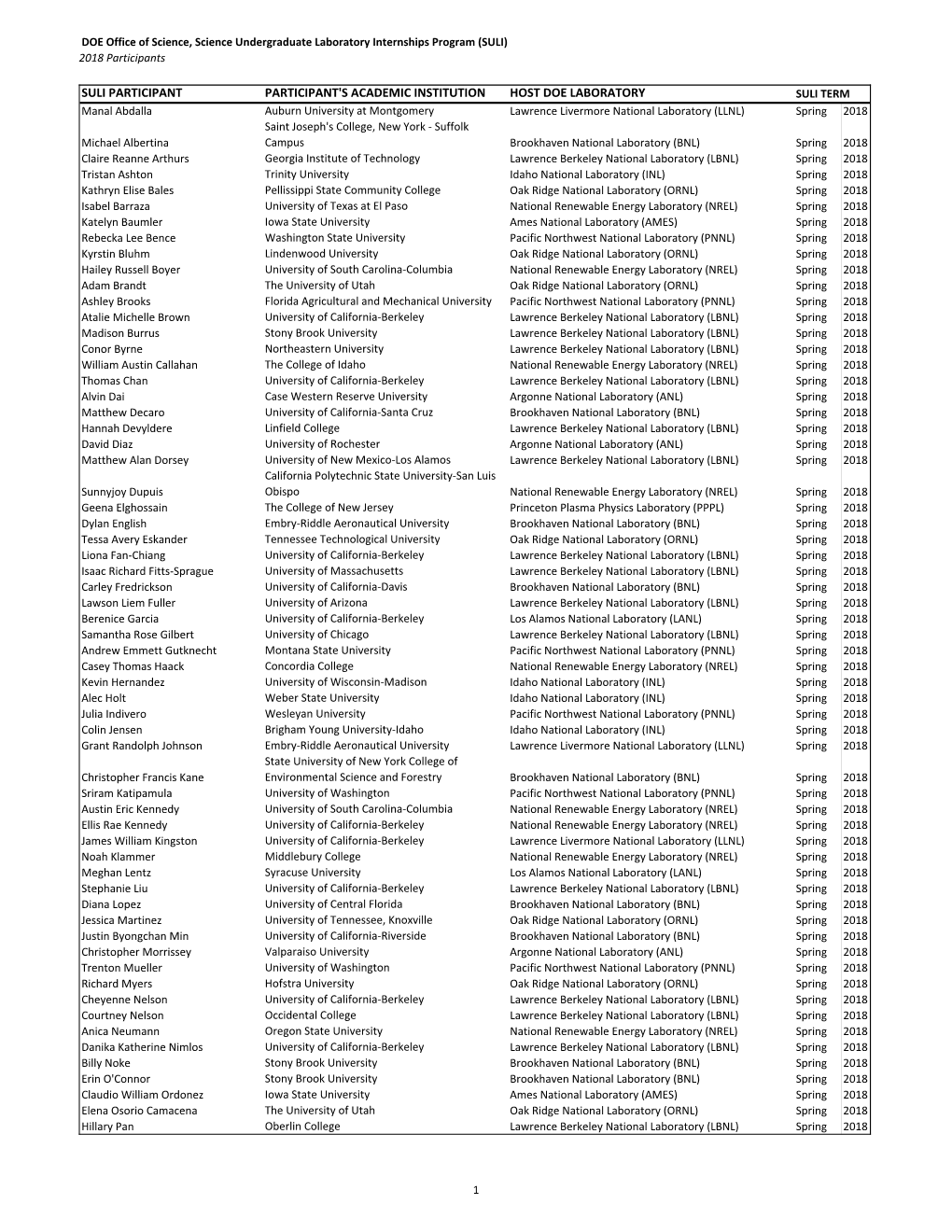 WDTS Participant Lists, 2017&2018.Xlsx