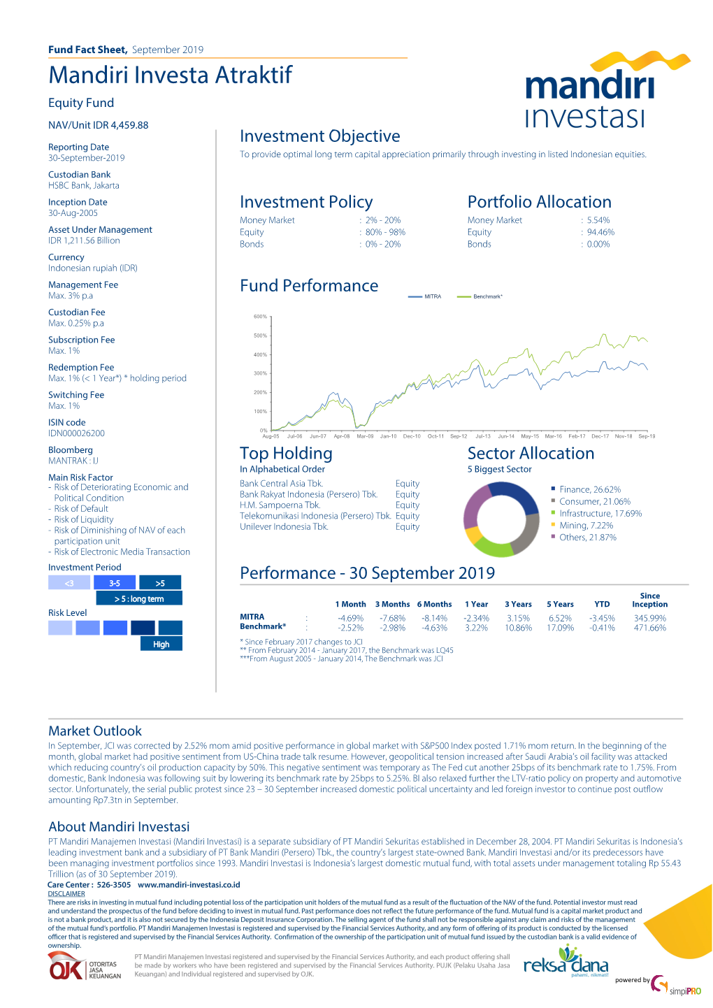 Mandiri Investa Atraktif