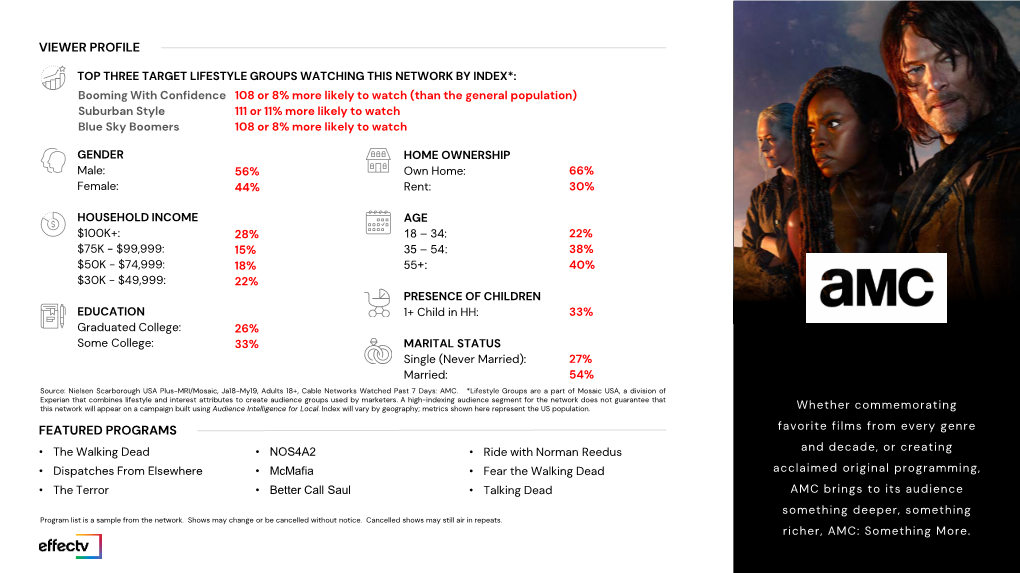 Featured Programs Viewer Profile