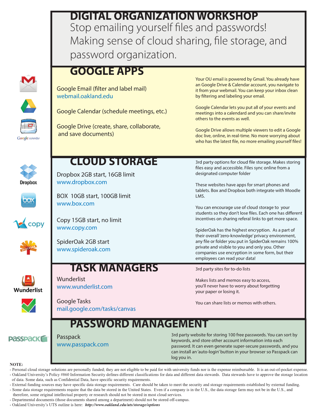 DIGITAL ORGANIZATION WORKSHOP Stop Emailing Yourself !Les and Passwords! Making Sense of Cloud Sharing, !Le Storage, and Password Organization