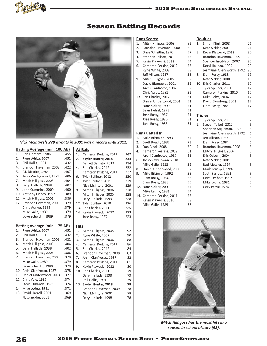 Season Batting Records