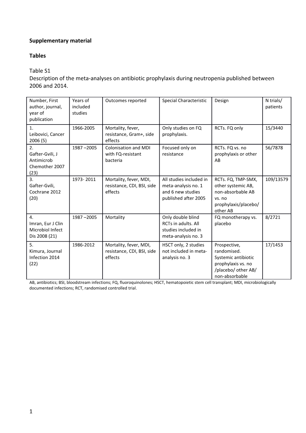 Supplementary Material s57