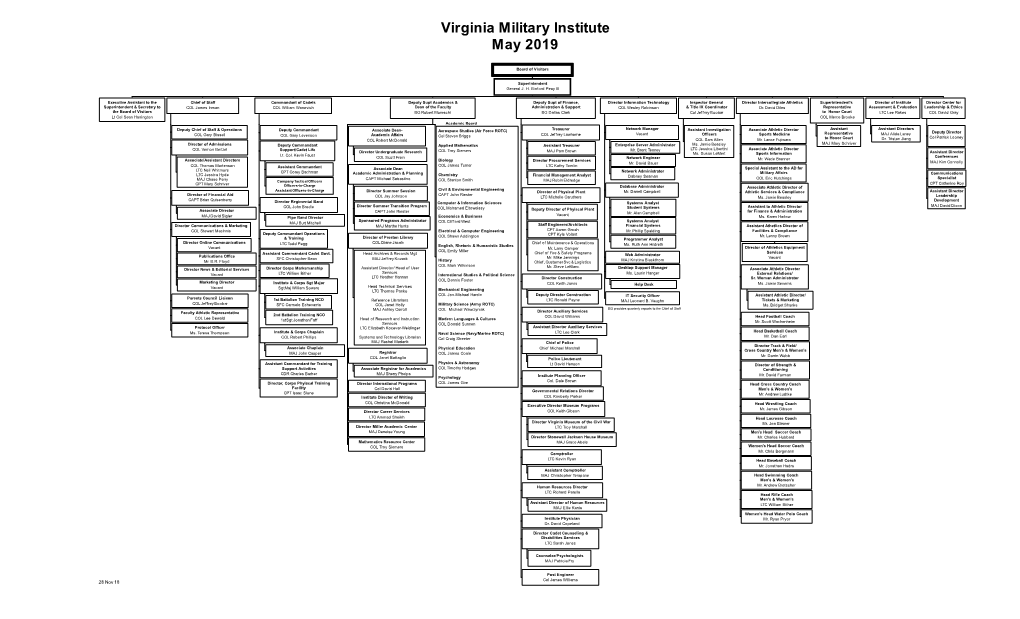 Organizational Chart