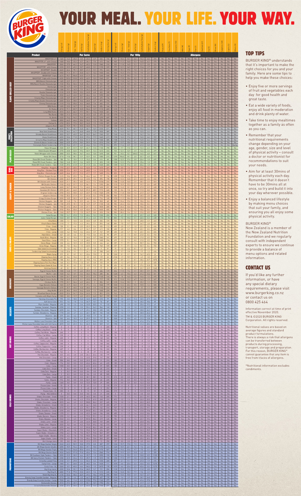 Nutrition Info Download