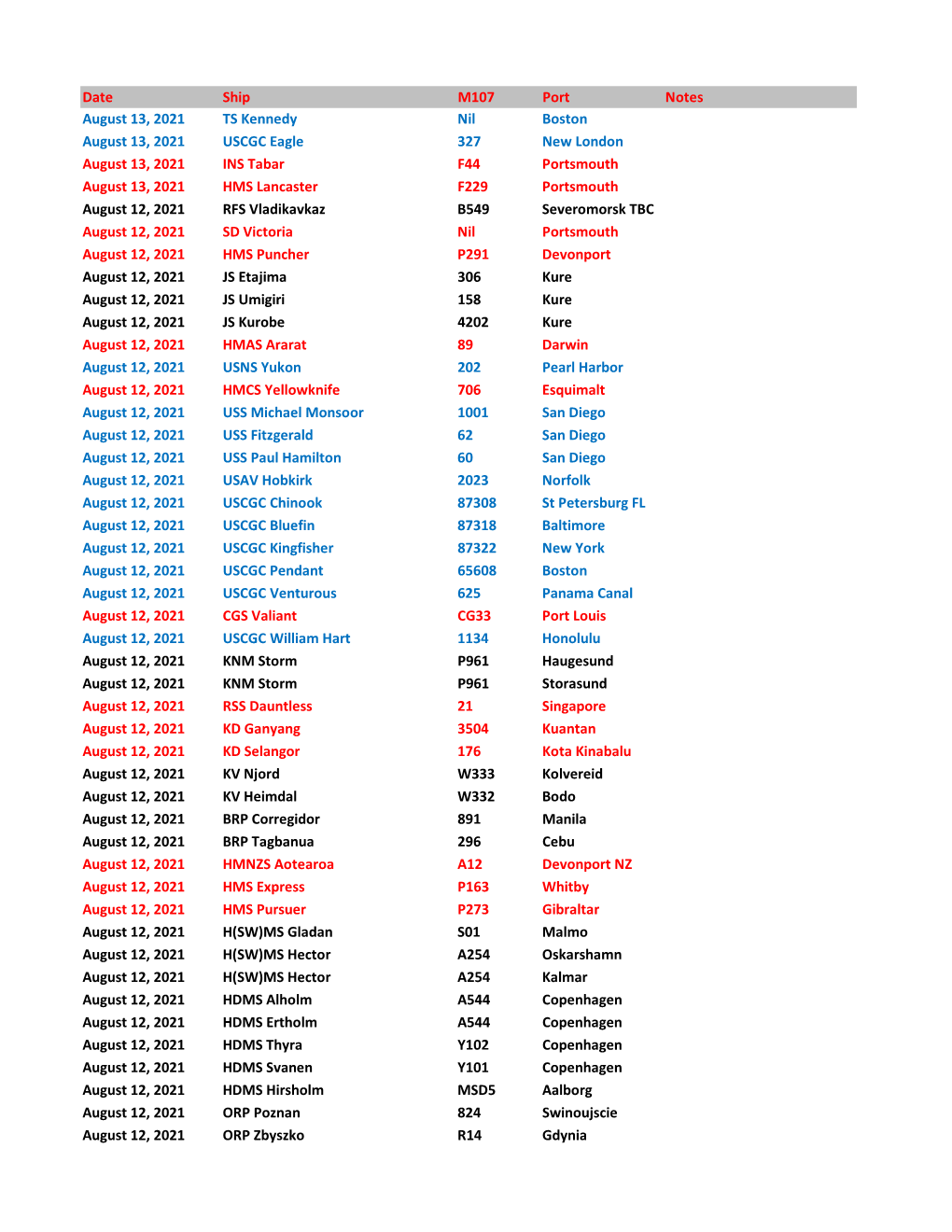 2021 Navcall Archive.Xlsx