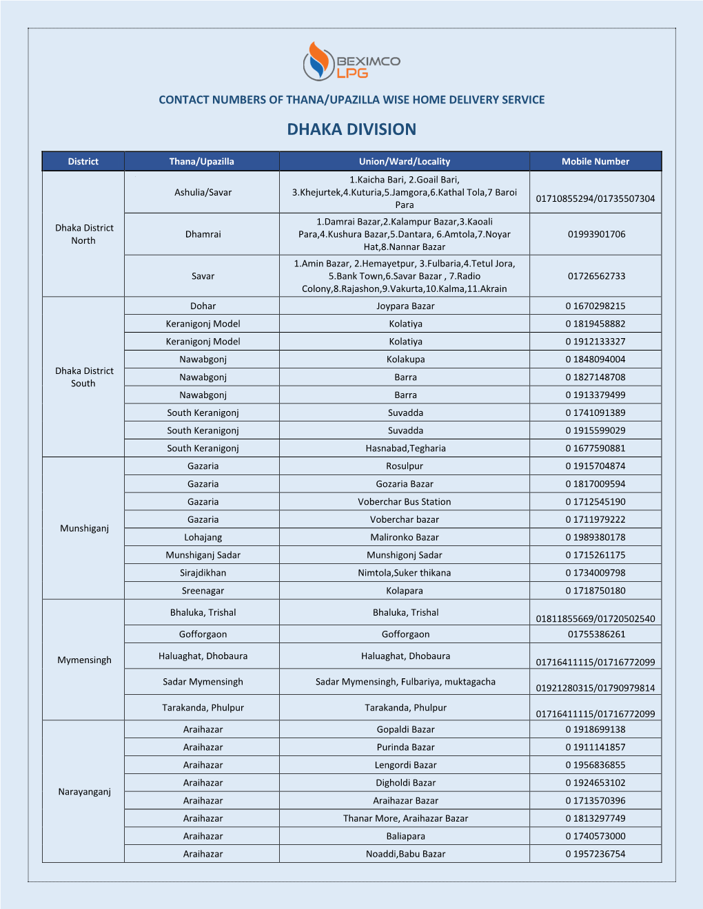 Dhaka Division