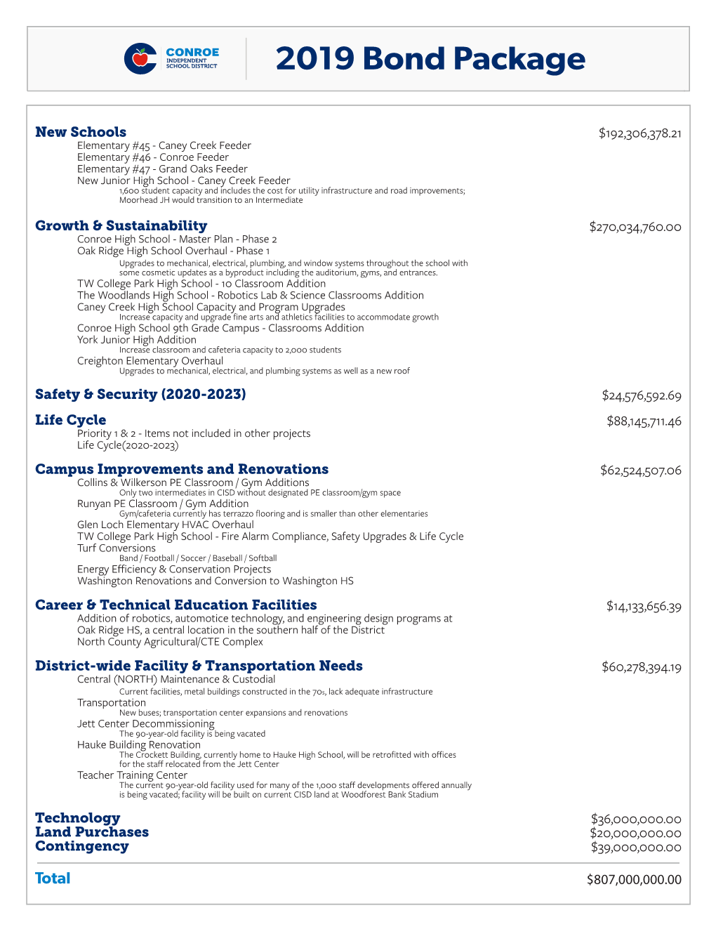 2019 Bond Package 1-Pager Overview