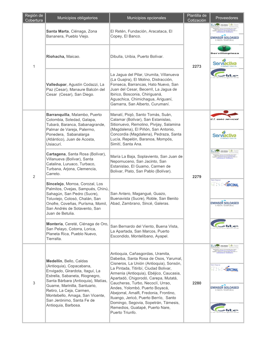 Región De Cobertura Municipios Obligatorios Municipios Opcionales Plantilla De Cotización Proveedores Valledupar, Agustín